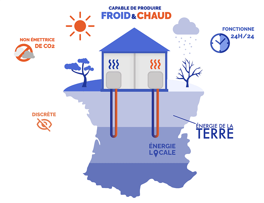 CAPABLE-DE-PRODUIRE-FROID-ET-CHAUD